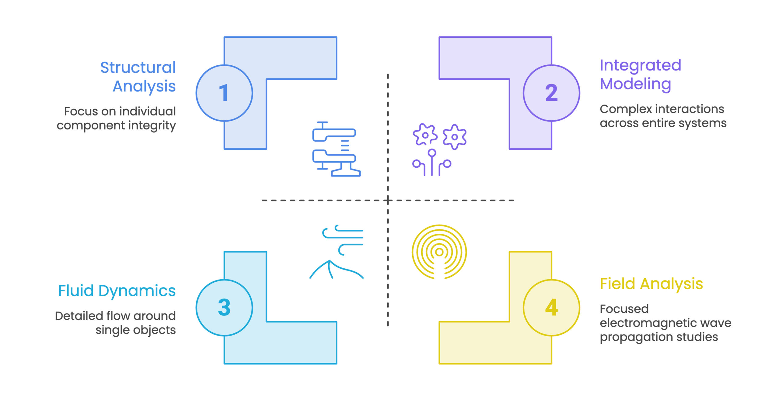 Types Of Simulations In Engineering Visual Selection 1 Scaled