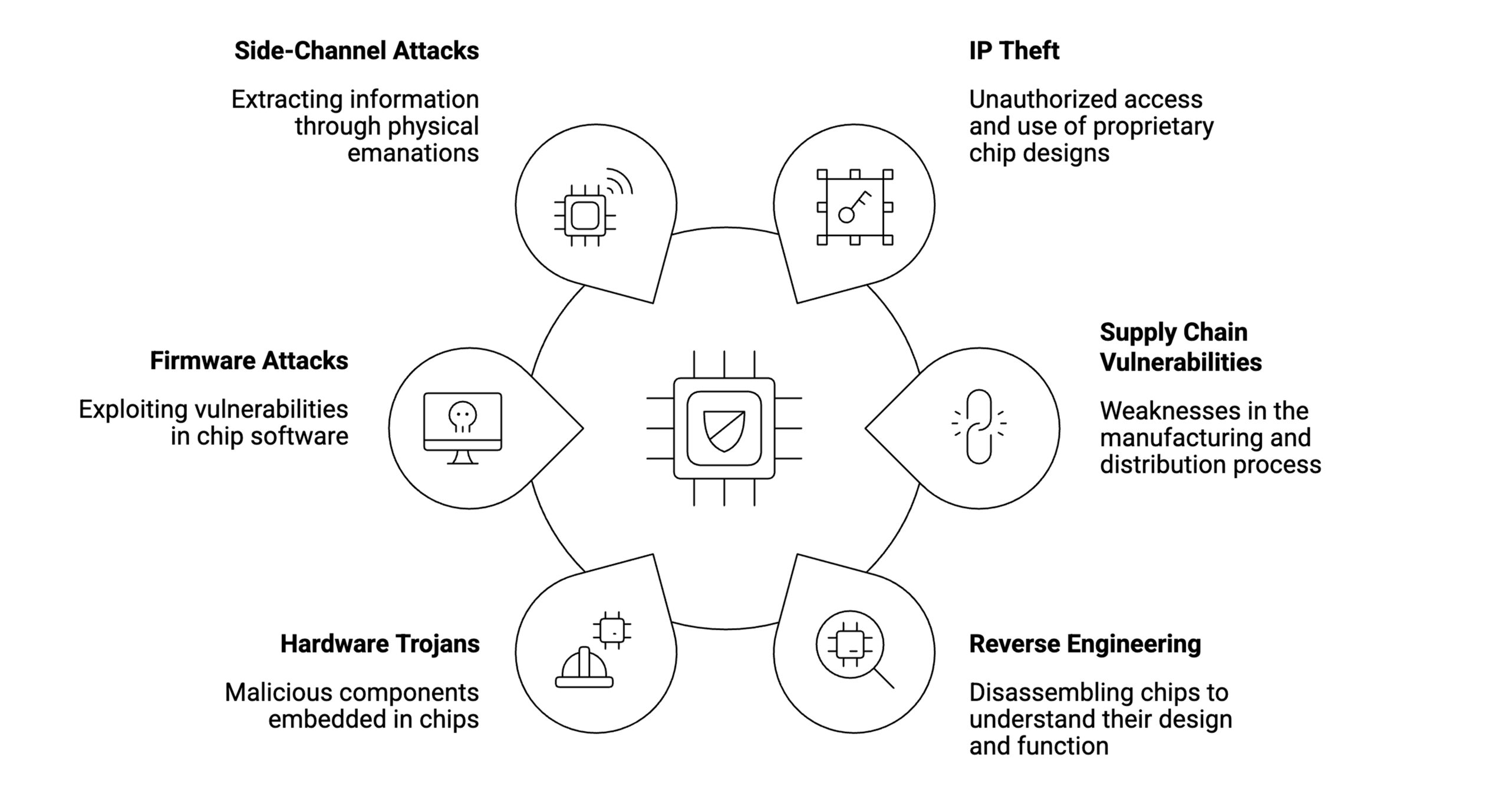 An Overview Of Evolving Threat Space Affiliated With Chip Design Visual Selection 1 Scaled