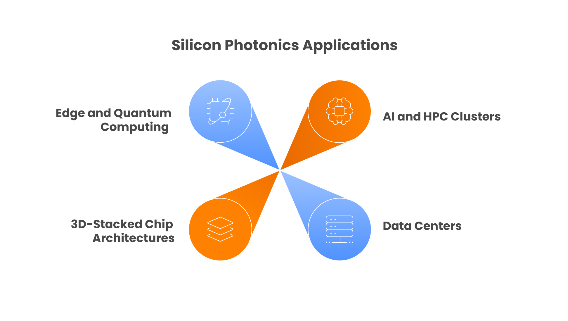 Applications Driving Silicon Photonics Adoption Visual Selection 1