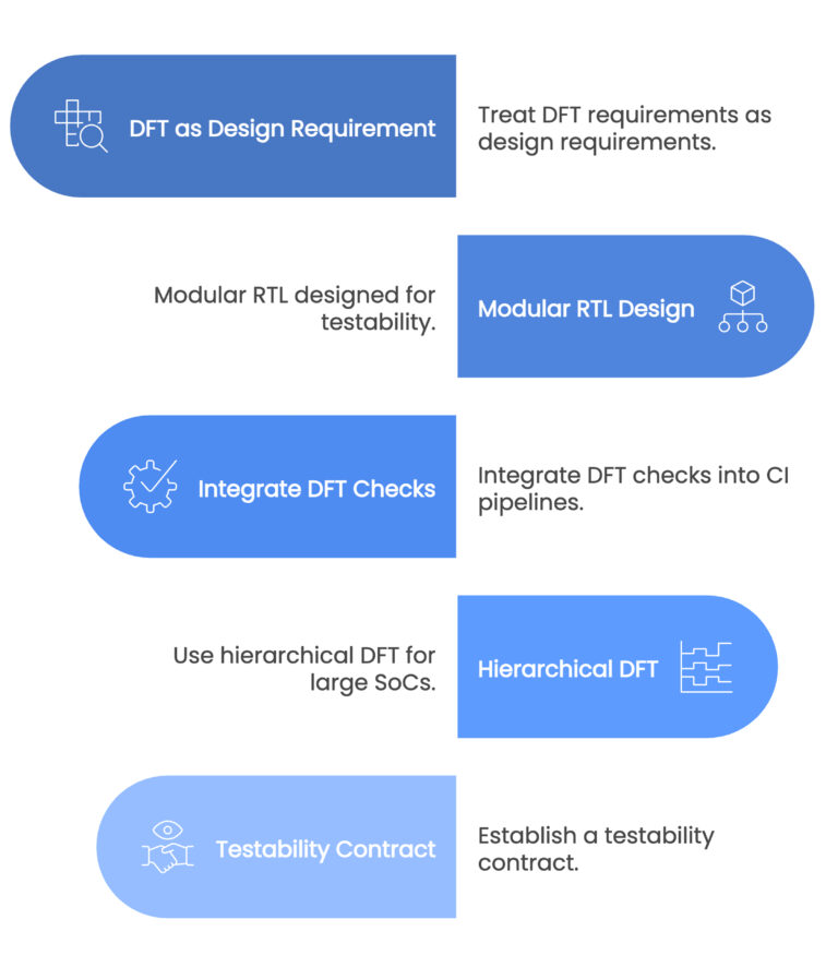 Practical Steps To Adopt Concurrent RTL DFT Planning Visual Selection 1