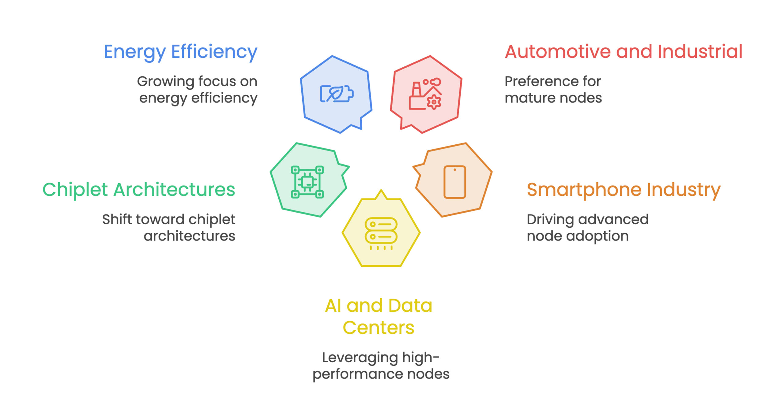 Real World Applications And Industry Trends Visual Selection 1 Scaled