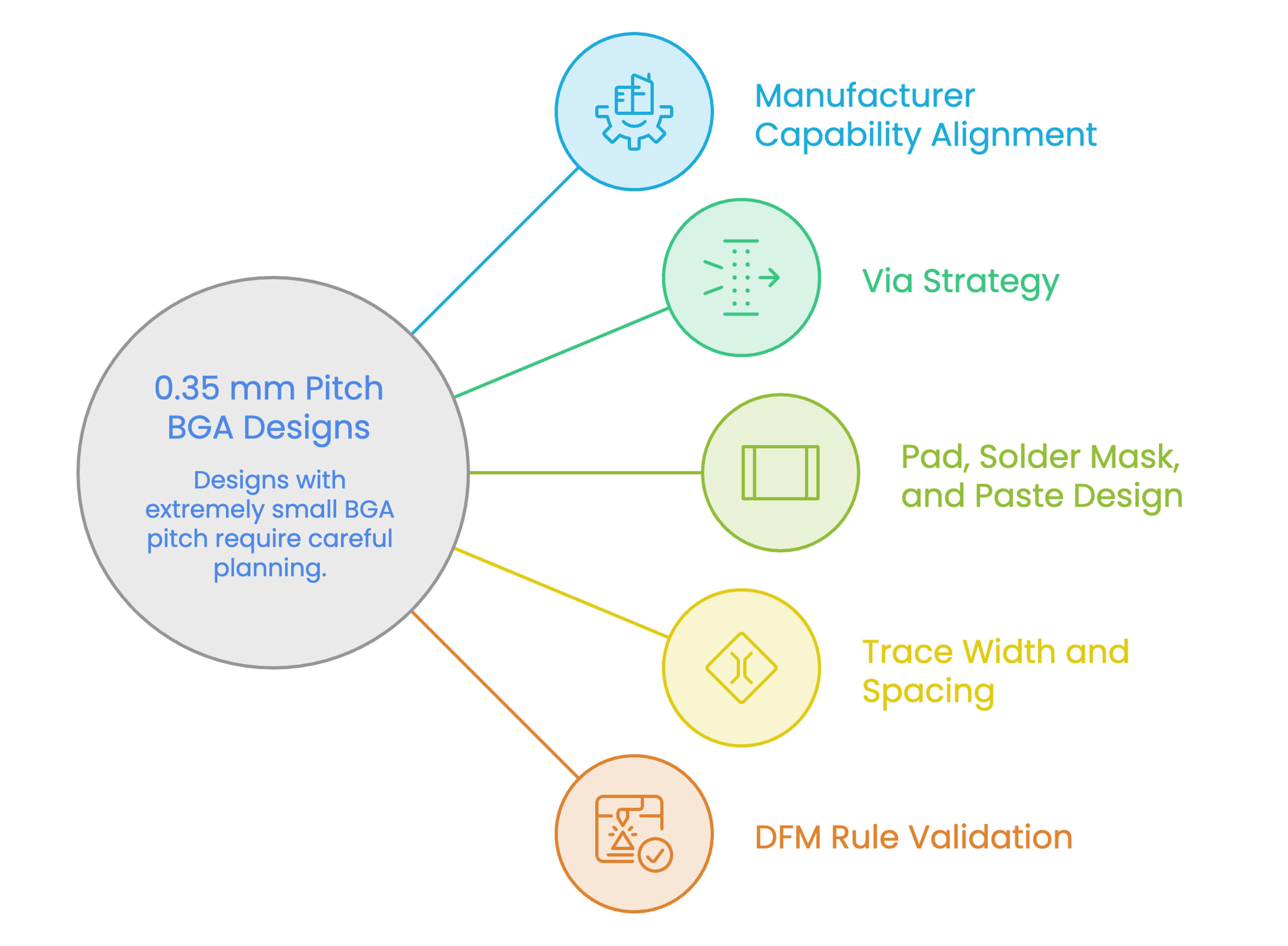 Why  0.35 Mm Pitch BGA Designs Are So Challenging Visual Selection 1 Scaled